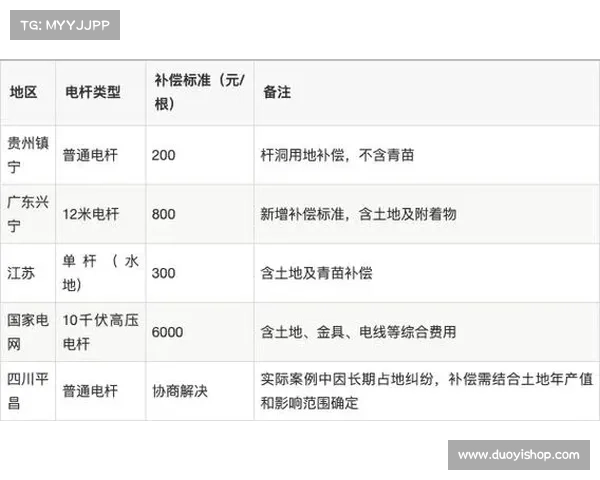 被征地攻略_被征地是什么意思？：征地攻略大全：权益保障、补偿谈判、维权指南